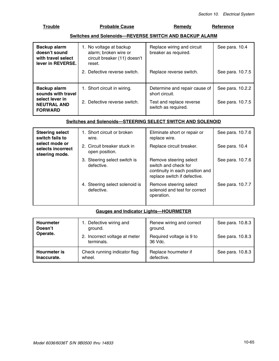 SkyTrak 6036 Service Manual User Manual | Page 327 / 342