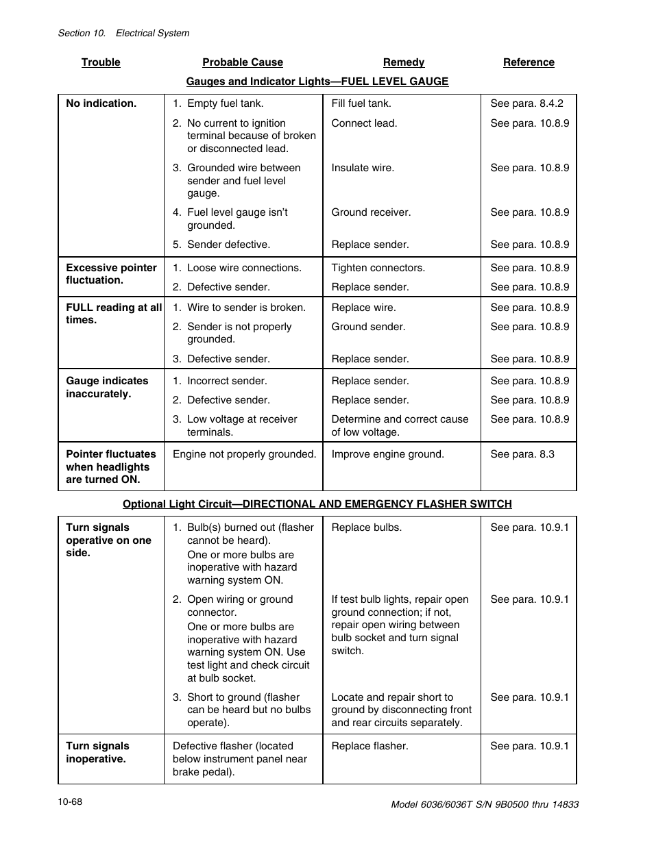 SkyTrak 6036 Service Manual User Manual | Page 330 / 342