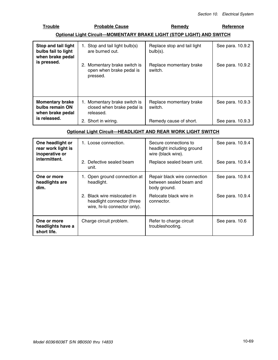 SkyTrak 6036 Service Manual User Manual | Page 331 / 342