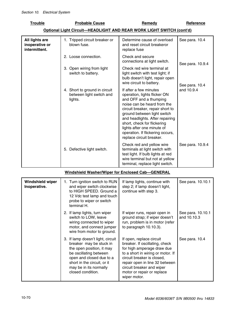 SkyTrak 6036 Service Manual User Manual | Page 332 / 342