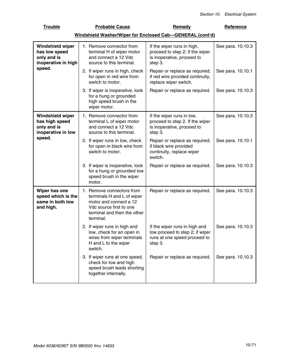 SkyTrak 6036 Service Manual User Manual | Page 333 / 342