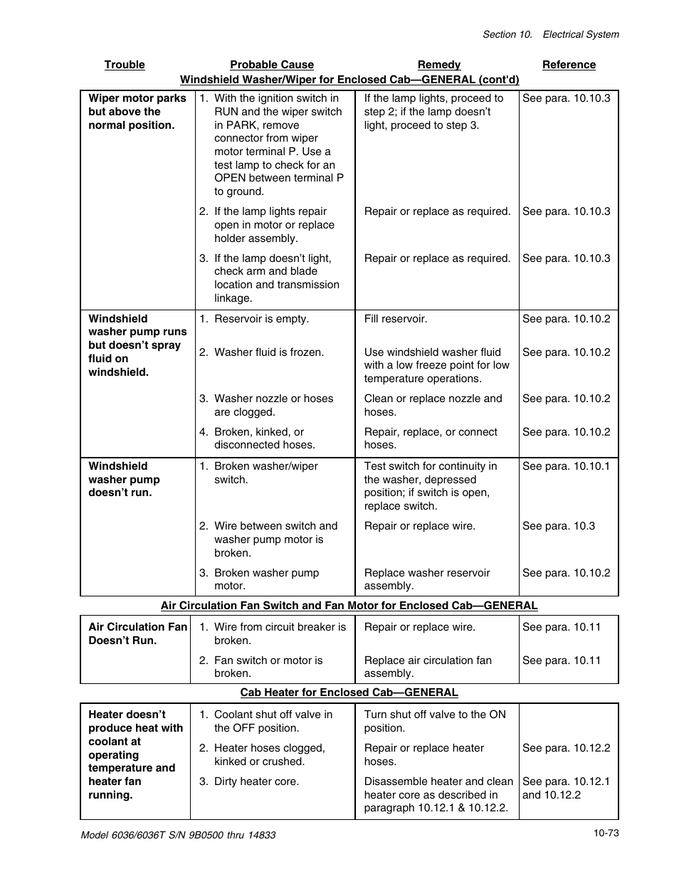SkyTrak 6036 Service Manual User Manual | Page 335 / 342