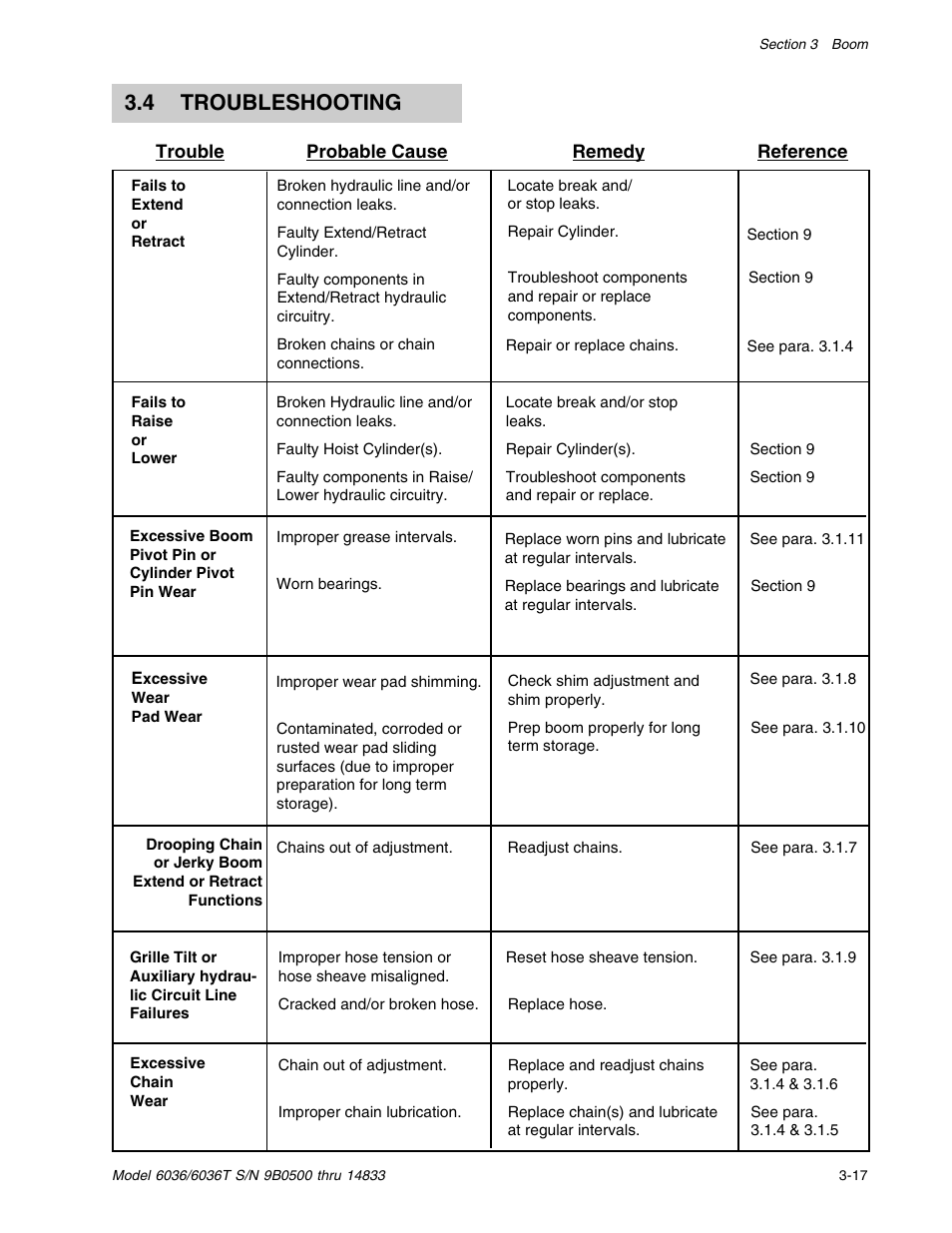 4 troubleshooting | SkyTrak 6036 Service Manual User Manual | Page 35 / 342