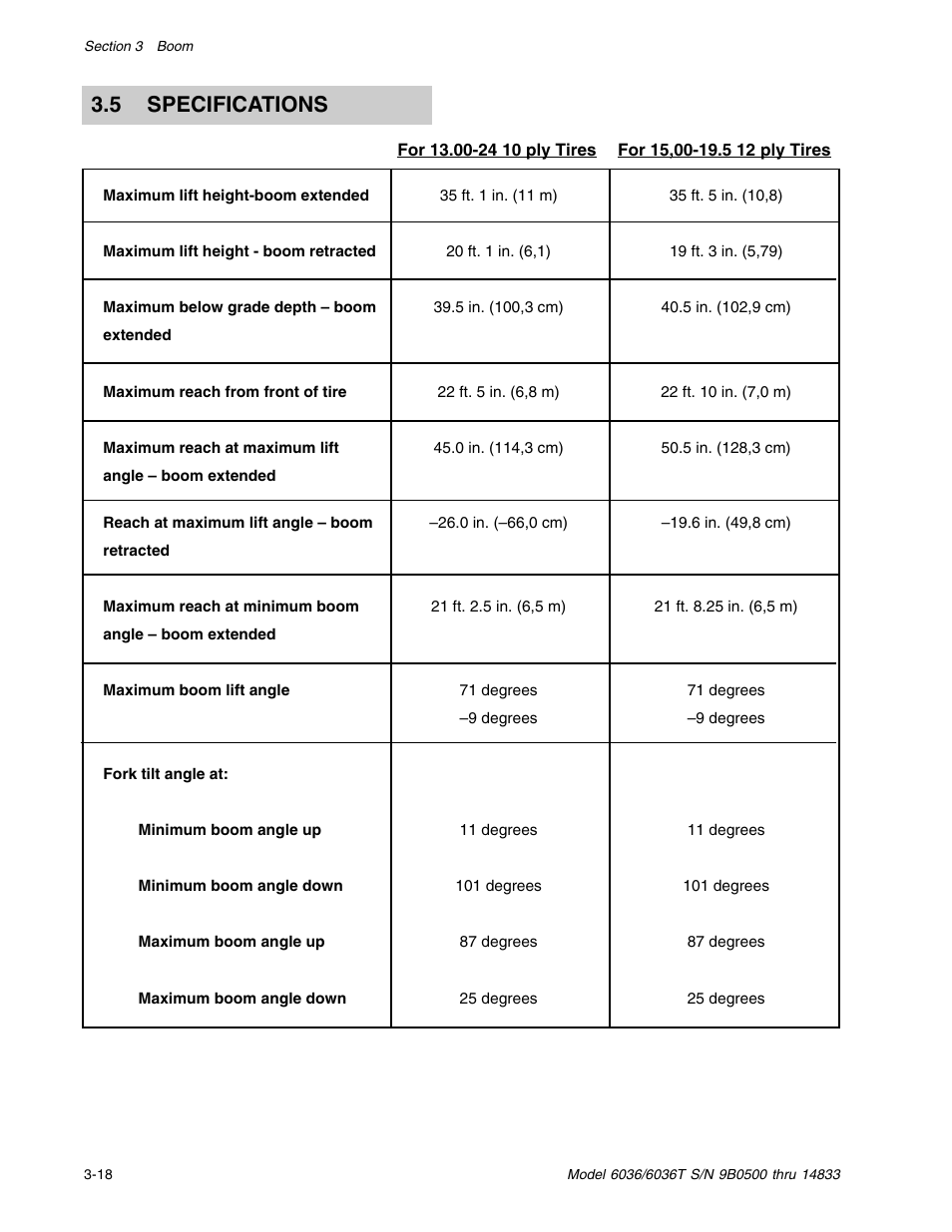 5 specifications | SkyTrak 6036 Service Manual User Manual | Page 36 / 342