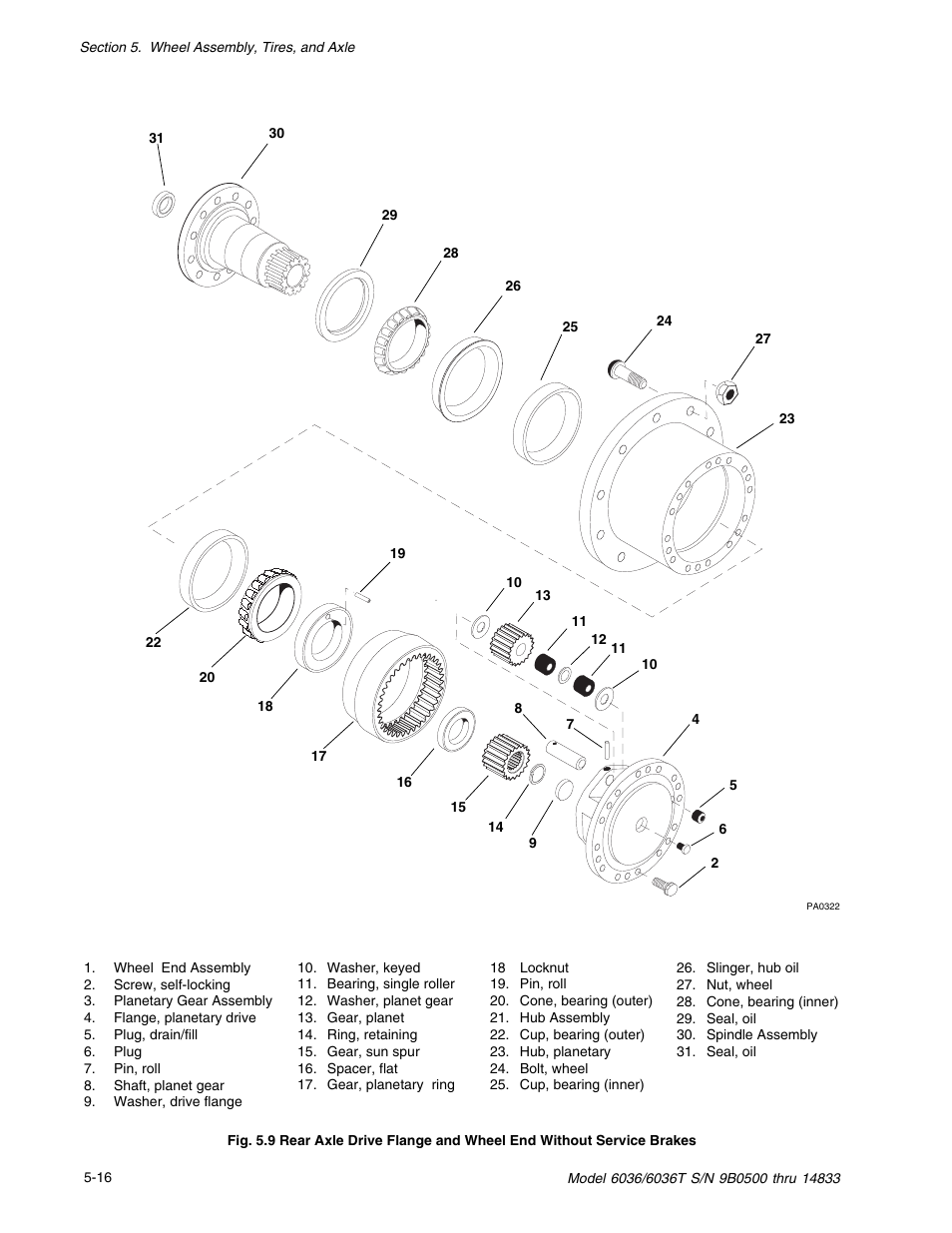 SkyTrak 6036 Service Manual User Manual | Page 66 / 342