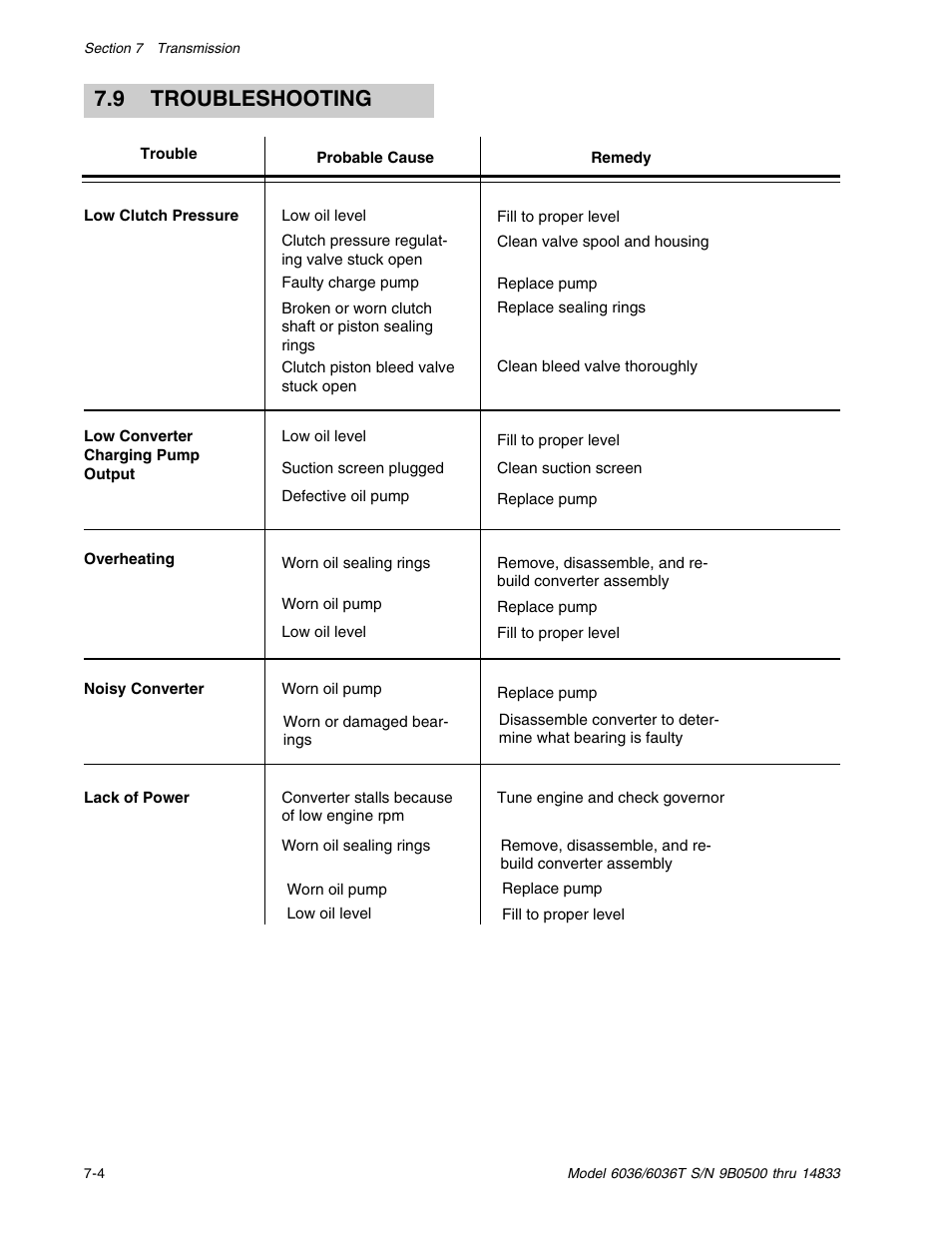 9 troubleshooting | SkyTrak 6036 Service Manual User Manual | Page 90 / 342