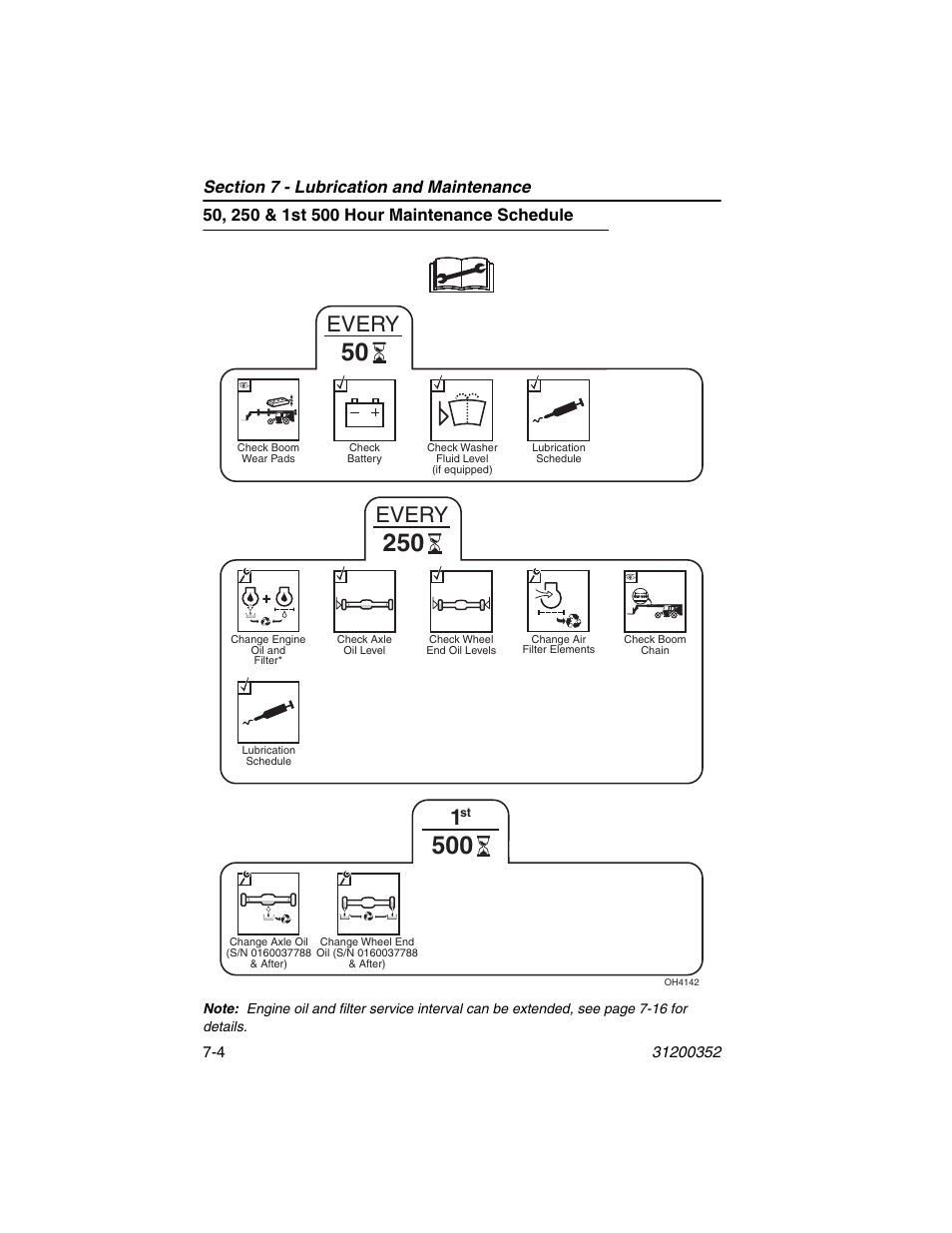 50, 250 & 1st 500 hour maintenance schedule, 50, 250 & 1st 500 hour maintenance schedule -4, Every | SkyTrak 10054 Operation Manual User Manual | Page 126 / 170