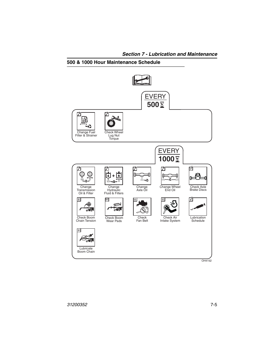 500 & 1000 hour maintenance schedule, 500 & 1000 hour maintenance schedule -5, Every | SkyTrak 10054 Operation Manual User Manual | Page 127 / 170