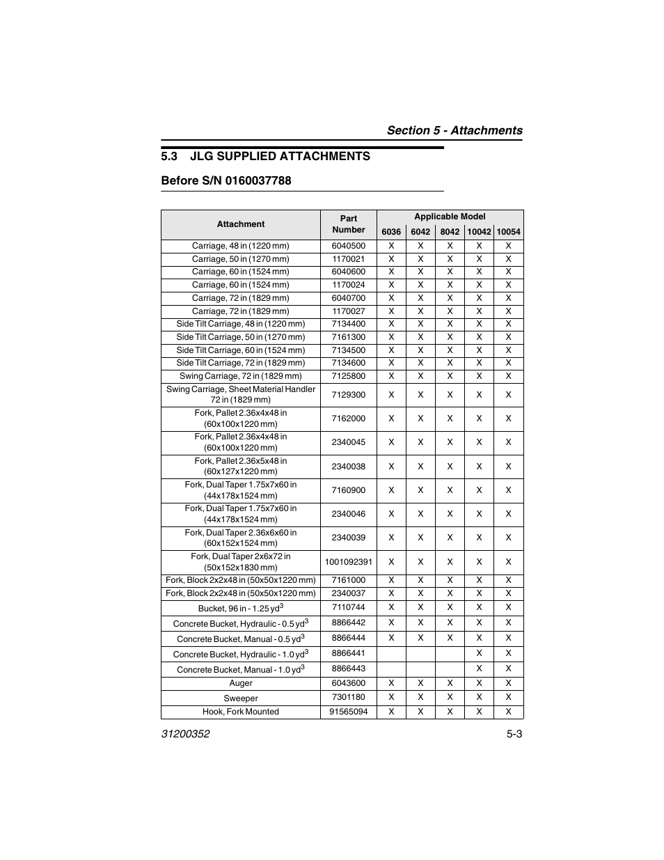 3 jlg supplied attachments, Before s/n 0160037788, 3 jlg supplied attachments -3 | Before s/n 0160037788 -3 | SkyTrak 10054 Operation Manual User Manual | Page 75 / 170