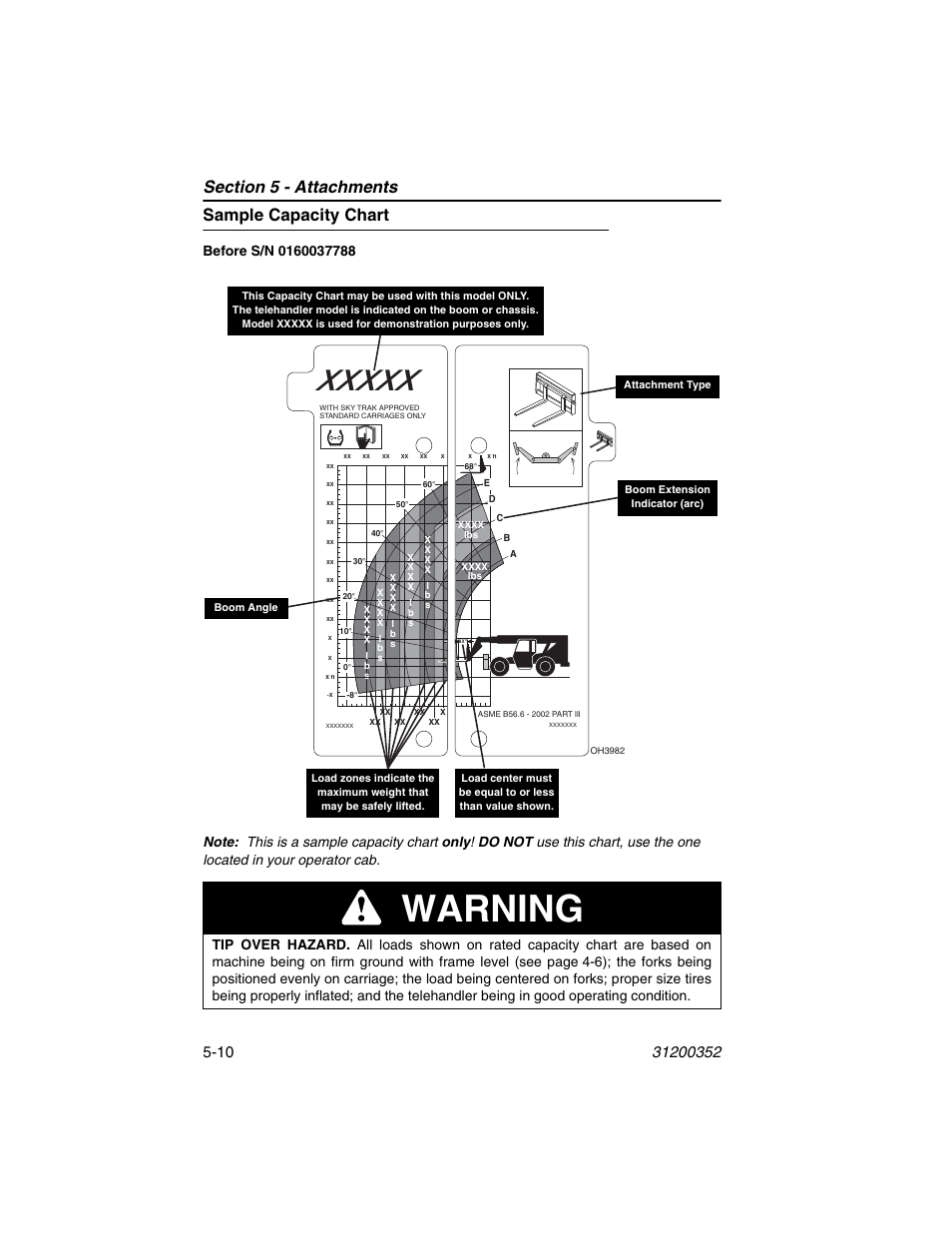 Sample capacity chart, Sample capacity chart -10, Warning | SkyTrak 10054 Operation Manual User Manual | Page 82 / 170