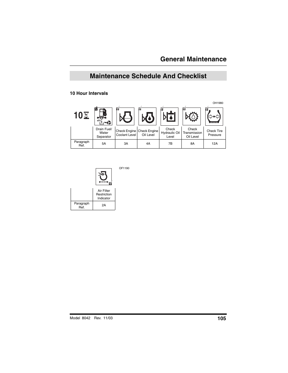 Maintenance schedule and checklist, Maintenance schedule and, Checklist | General maintenance, 10 hour intervals | SkyTrak 8042 Operation Manual User Manual | Page 107 / 190