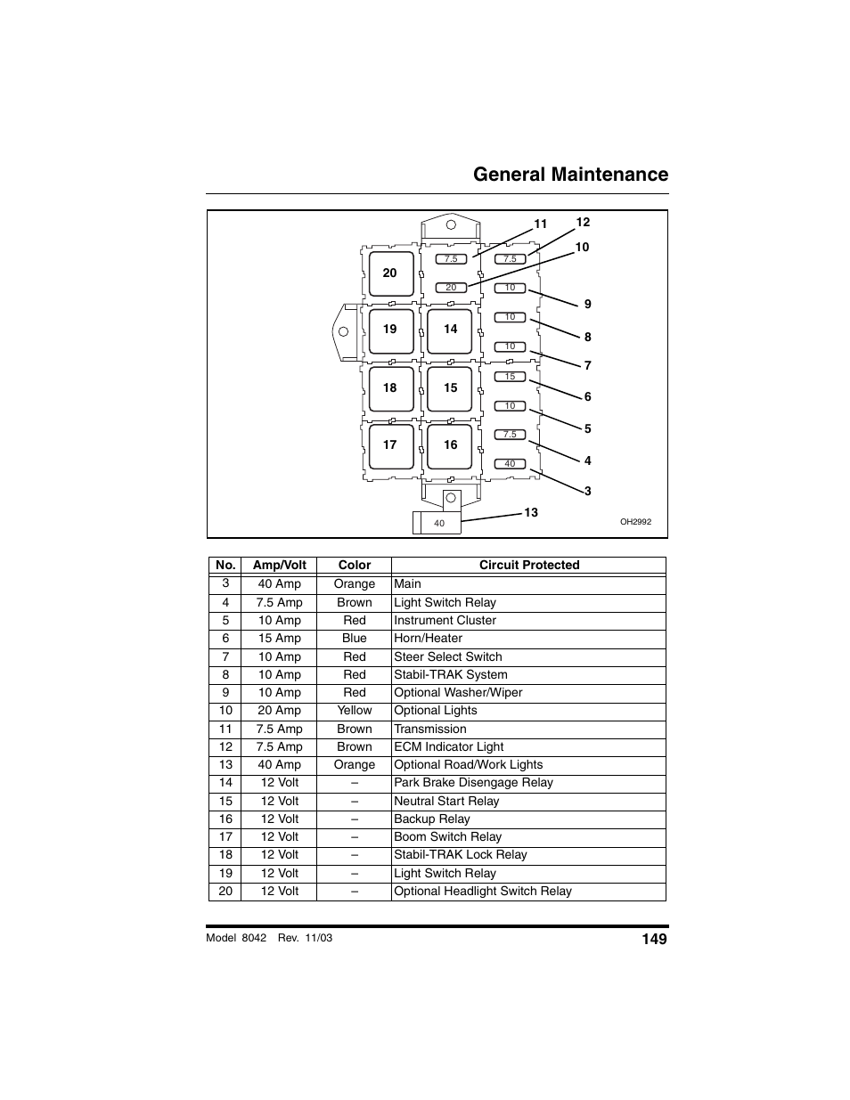 General maintenance | SkyTrak 8042 Operation Manual User Manual | Page 151 / 190