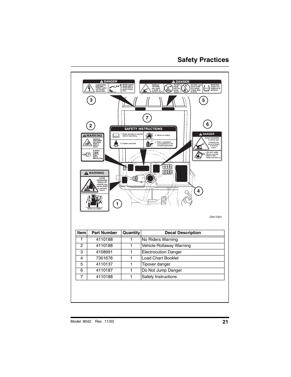 Safety practices | SkyTrak 8042 Operation Manual User Manual | Page 23 / 190