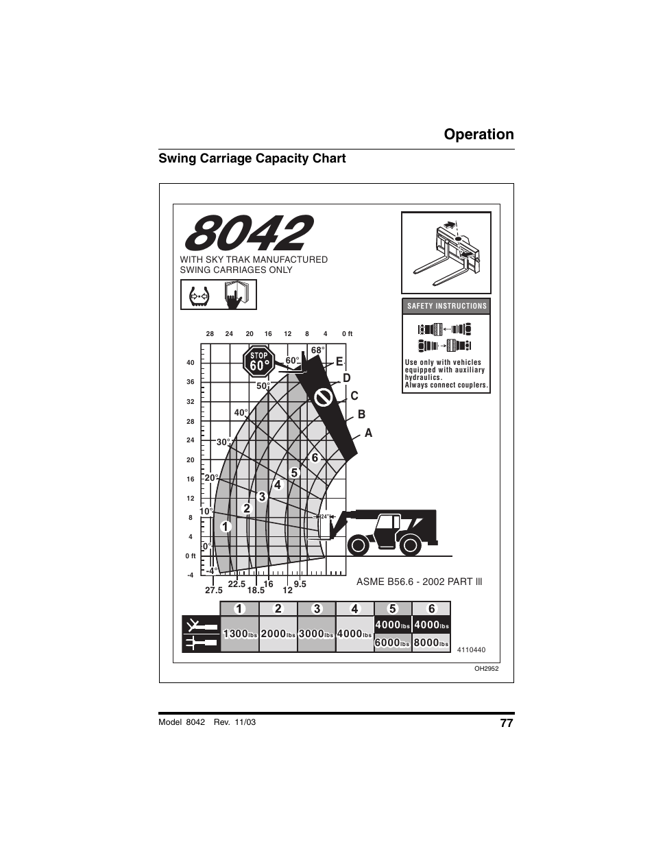 Swing carriage capacity chart, Operation, Ab c d e | SkyTrak 8042 Operation Manual User Manual | Page 79 / 190