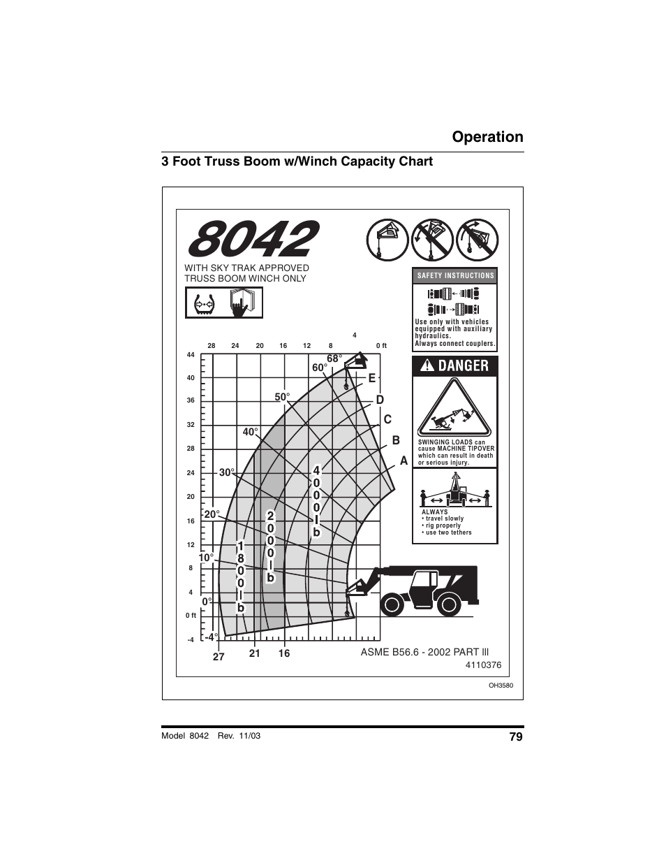 3 foot truss boom w/winch capacity chart, Operation, Ab c d e | SkyTrak 8042 Operation Manual User Manual | Page 81 / 190