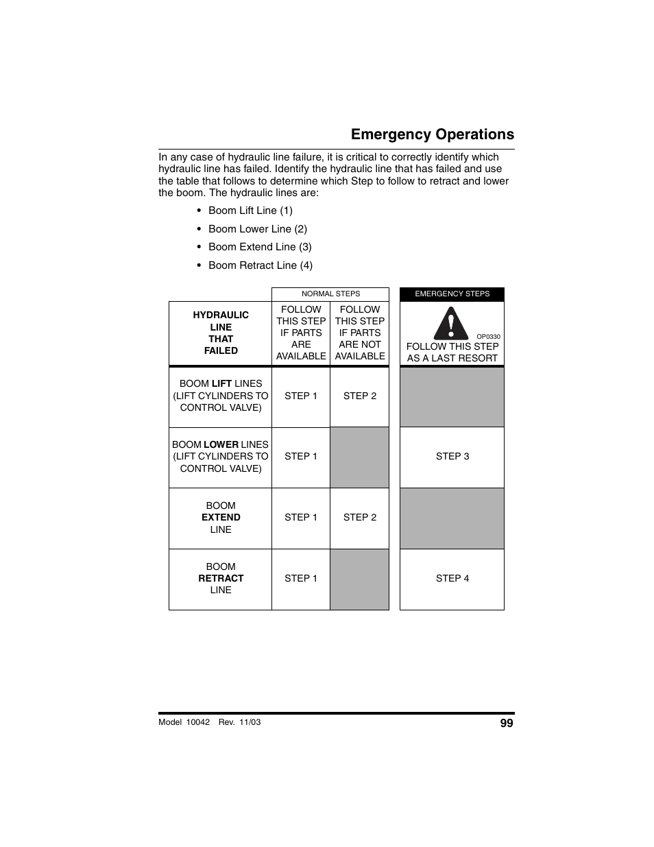 Emergency operations | SkyTrak 10042 Operation Manual User Manual | Page 101 / 196