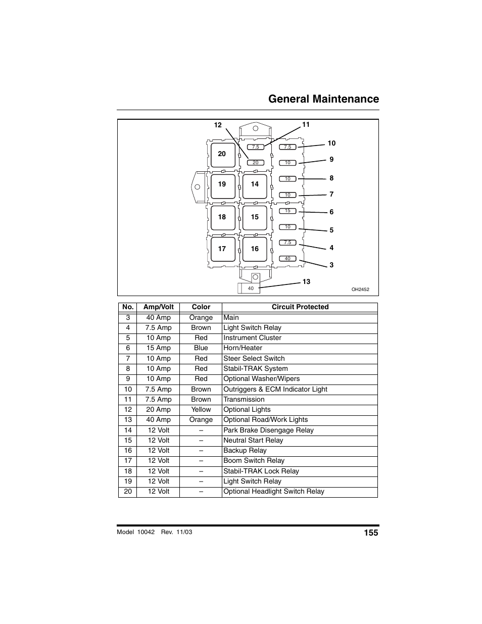 General maintenance | SkyTrak 10042 Operation Manual User Manual | Page 157 / 196