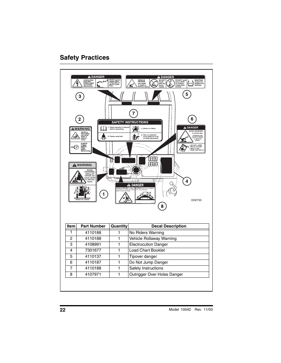 Safety practices | SkyTrak 10042 Operation Manual User Manual | Page 24 / 196