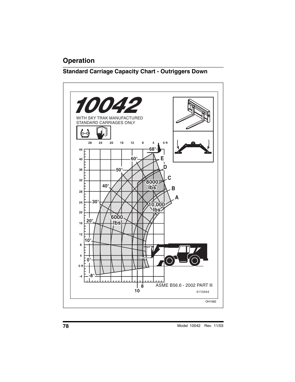 Standard carriage capacity chart - outriggers down, Operation | SkyTrak 10042 Operation Manual User Manual | Page 80 / 196
