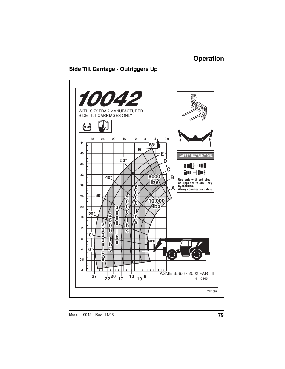 Side tilt carriage - outriggers up, Operation | SkyTrak 10042 Operation Manual User Manual | Page 81 / 196