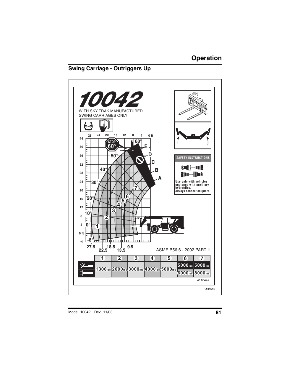 Swing carriage - outriggers up, Operation, Ab c | SkyTrak 10042 Operation Manual User Manual | Page 83 / 196