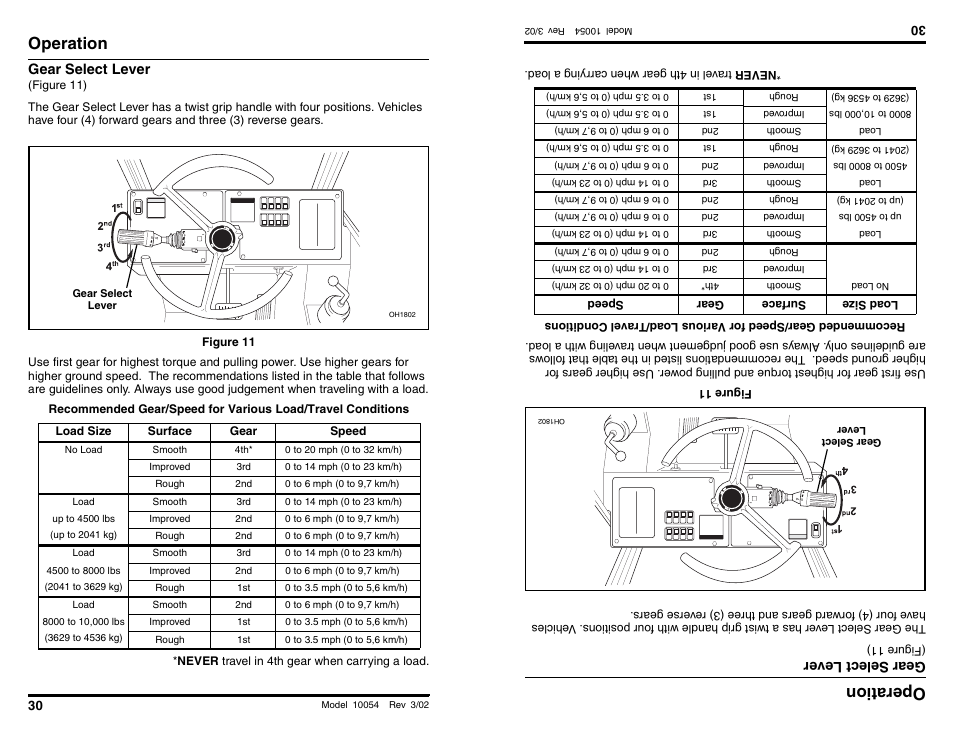 Operation, Operati on, Gear select lever | Gear sele ctlev er | SkyTrak 10054 Operation Manual User Manual | Page 32 / 200
