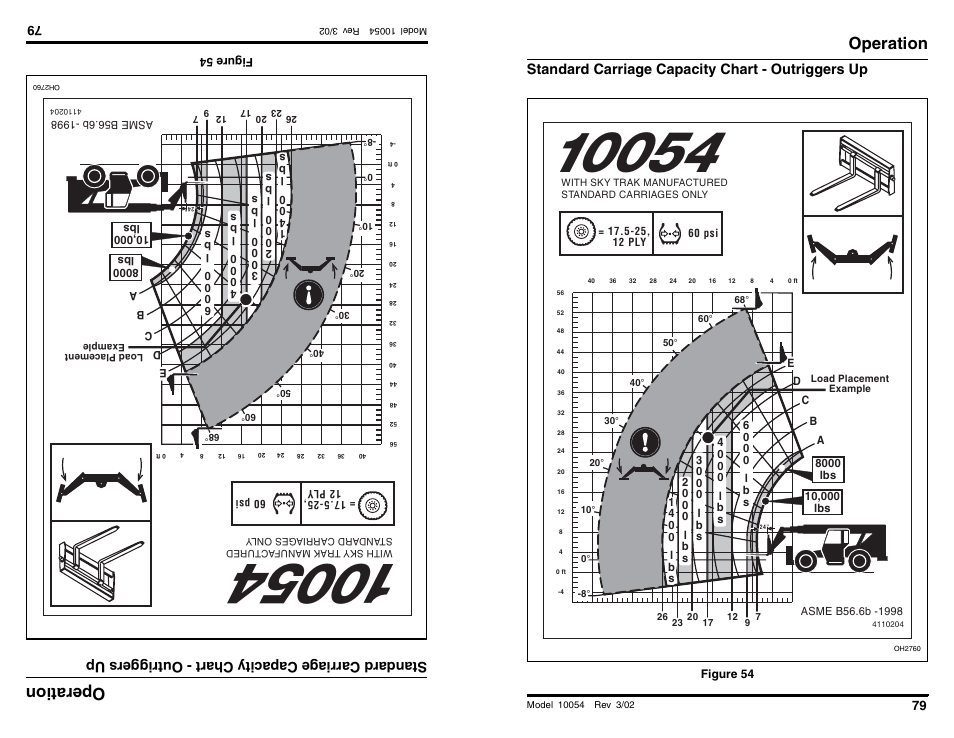 Oper ati on, Operation, Standard carriage capacity chart - outriggers up | SkyTrak 10054 Operation Manual User Manual | Page 81 / 200
