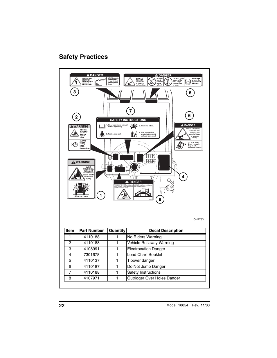 Safety practices | SkyTrak 10054 Operation Manual User Manual | Page 24 / 208