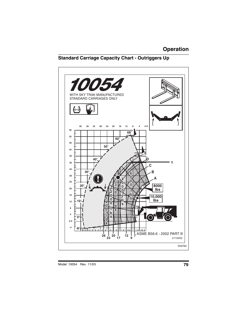 Standard carriage capacity chart - outriggers up, Operation | SkyTrak 10054 Operation Manual User Manual | Page 81 / 208