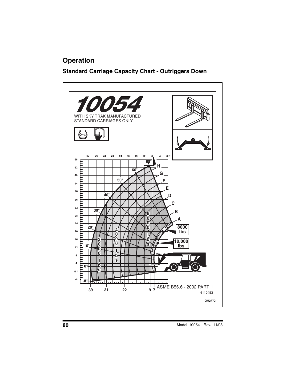 Standard carriage capacity chart - outriggers down, Operation | SkyTrak 10054 Operation Manual User Manual | Page 82 / 208