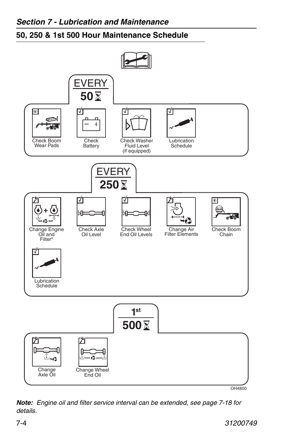 50, 250 & 1st 500 hour maintenance schedule, 50, 250 & 1st 500 hour maintenance schedule -4, Every | SkyTrak 6036 Operation Manual User Manual | Page 112 / 154
