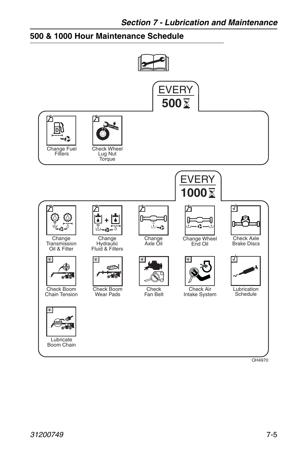 500 & 1000 hour maintenance schedule, 500 & 1000 hour maintenance schedule -5, Every | SkyTrak 6036 Operation Manual User Manual | Page 113 / 154