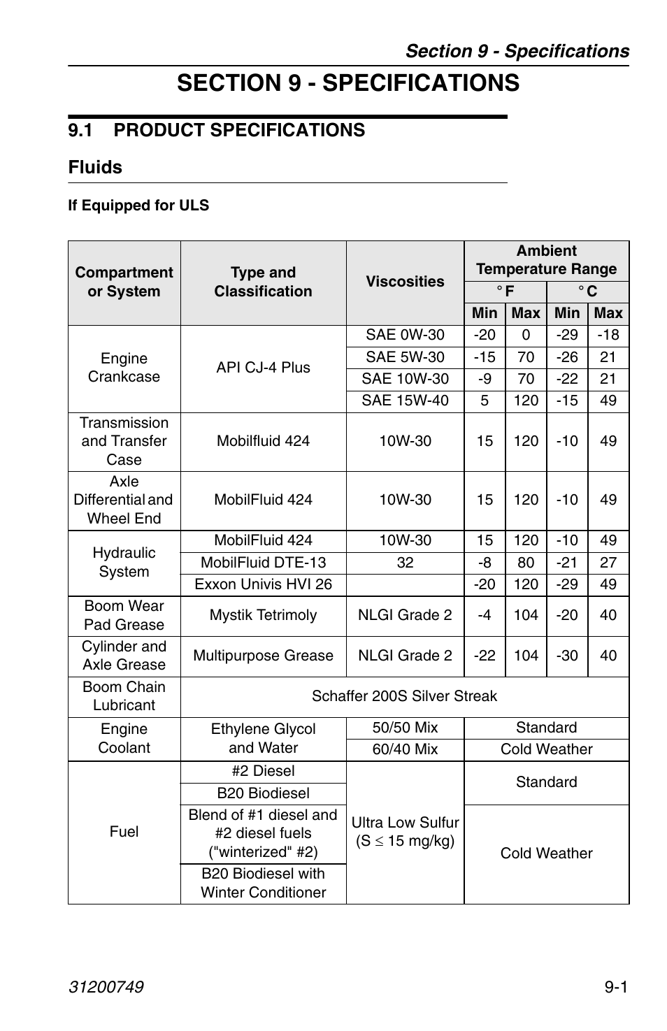 Section 9 - specifications, 1 product specifications, Fluids | 1 product specifications -1, Fluids -1, Nd section 9 - specifications, 1 product specifications fluids | SkyTrak 6036 Operation Manual User Manual | Page 137 / 154