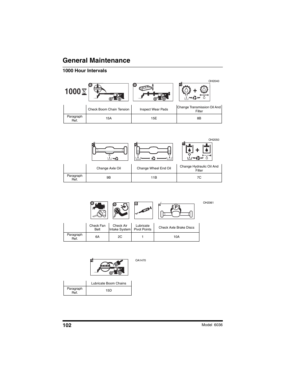 General maintenance, 1000 hour intervals | SkyTrak 6036 Operation Manual User Manual | Page 108 / 180