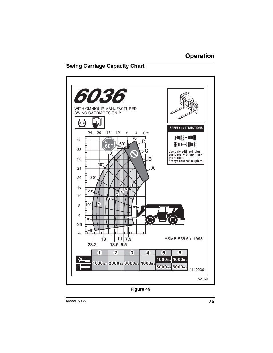 Operation, Swing carriage capacity chart, Dc b a | SkyTrak 6036 Operation Manual User Manual | Page 81 / 180