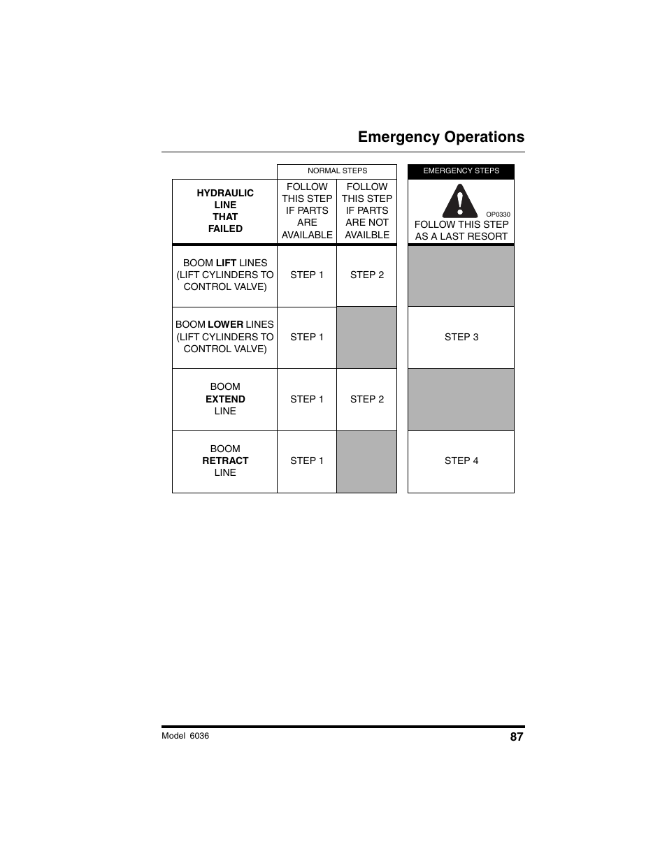 Emergency operations | SkyTrak 6036 Operation Manual User Manual | Page 93 / 180