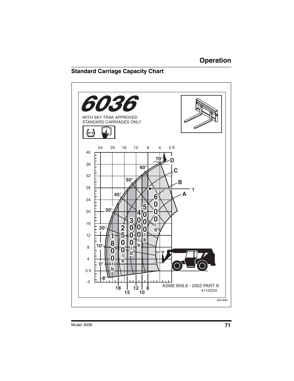 SkyTrak 6036 Tier II Operation Manual User Manual | Page 77 / 188