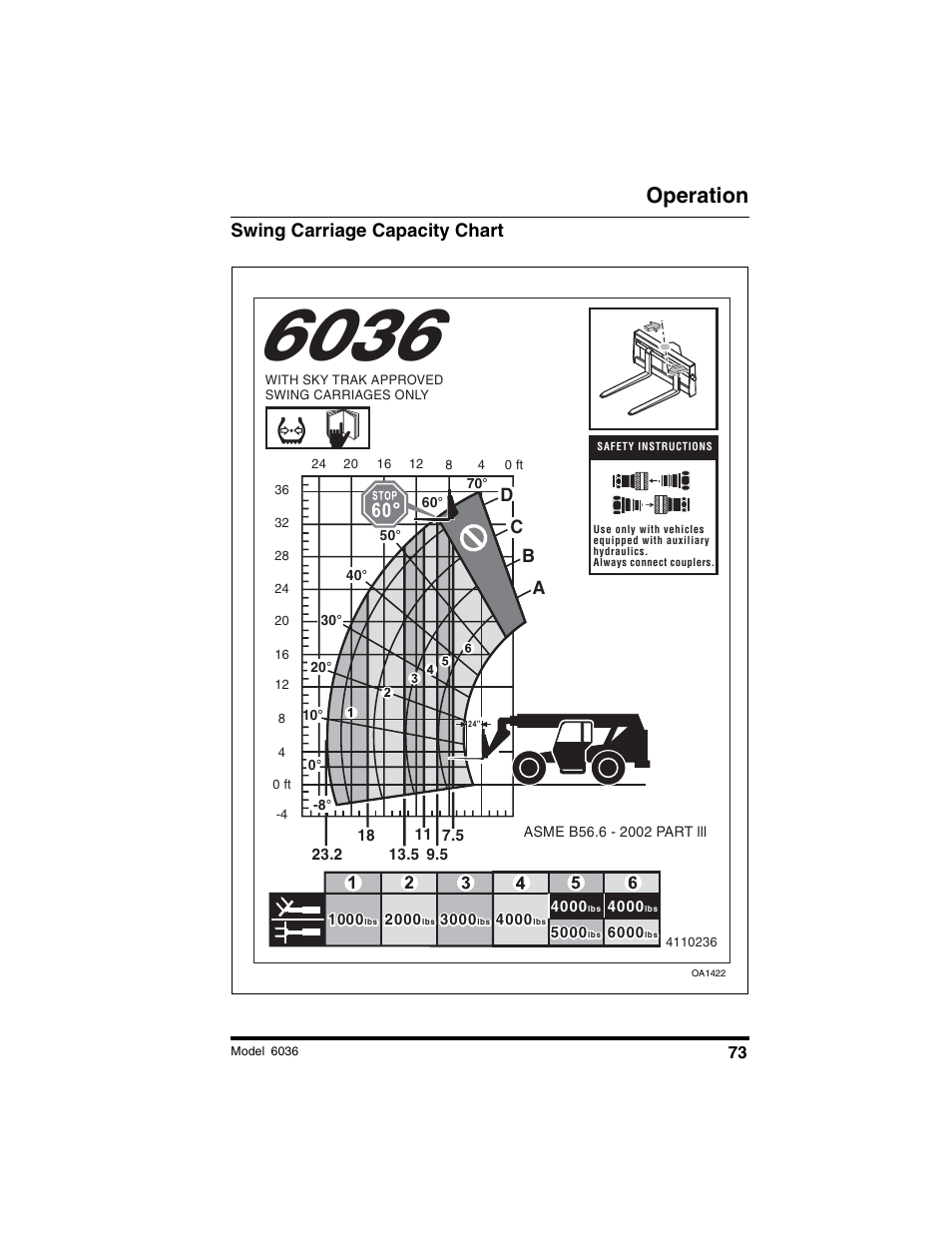 Operation, Swing carriage capacity chart, Dc b a | SkyTrak 6036 Tier II Operation Manual User Manual | Page 79 / 188