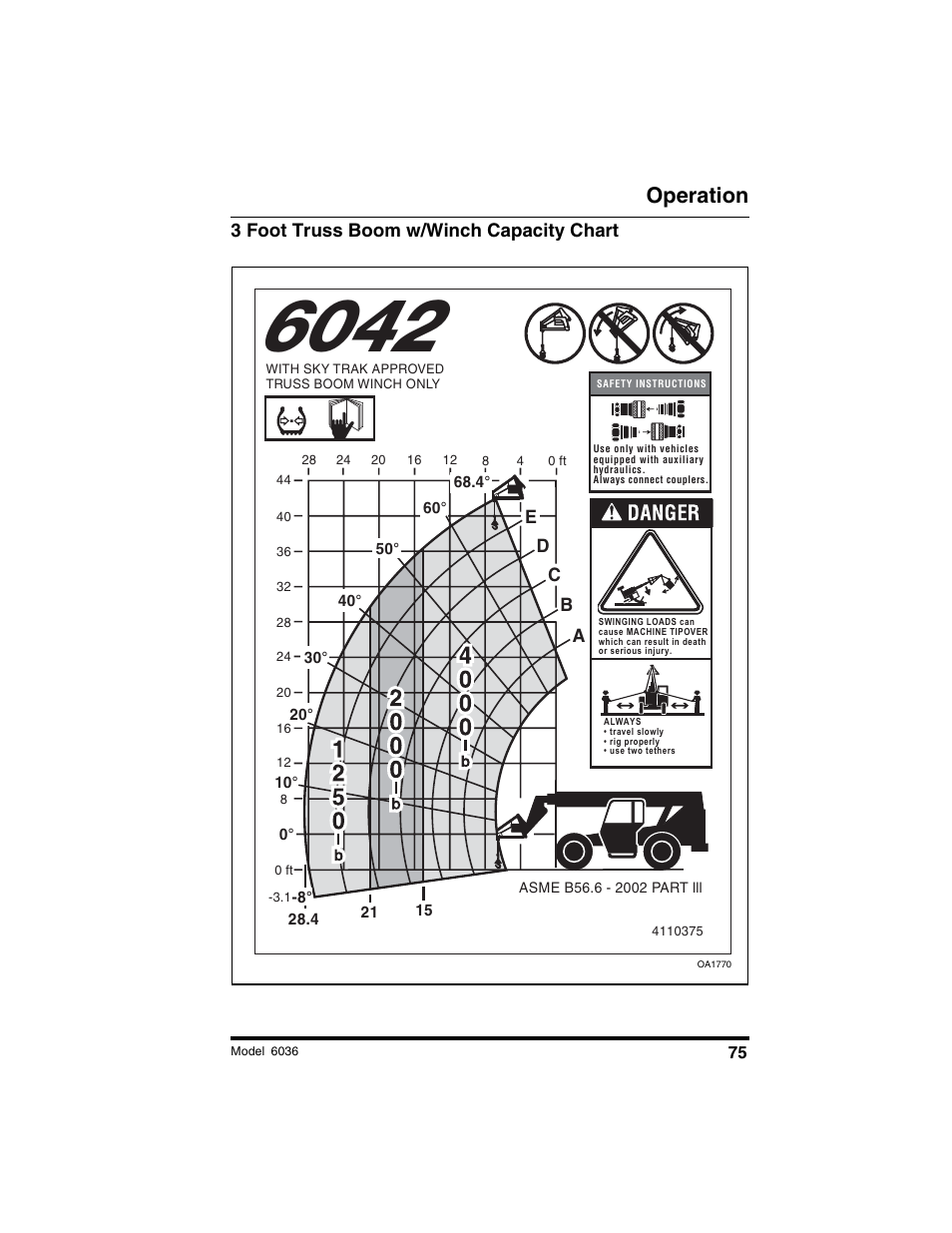 Operation, 3 foot truss boom w/winch capacity chart, Dc b a e | SkyTrak 6036 Tier II Operation Manual User Manual | Page 81 / 188