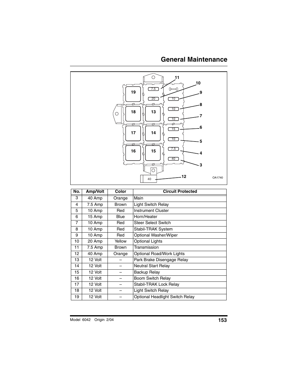 General maintenance | SkyTrak 6042 Operation Manual User Manual | Page 155 / 196