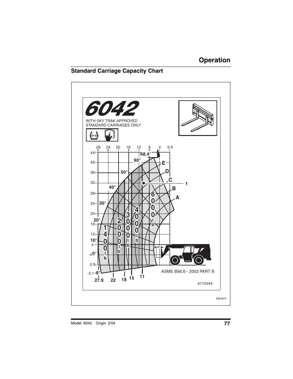 Standard carriage capacity chart, Operation | SkyTrak 6042 Operation Manual User Manual | Page 79 / 196