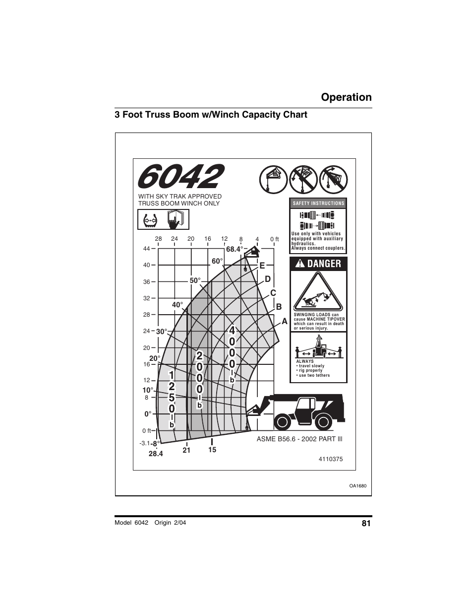 3 foot truss boom w/winch capacity chart, Operation, Dc b a e | SkyTrak 6042 Operation Manual User Manual | Page 83 / 196