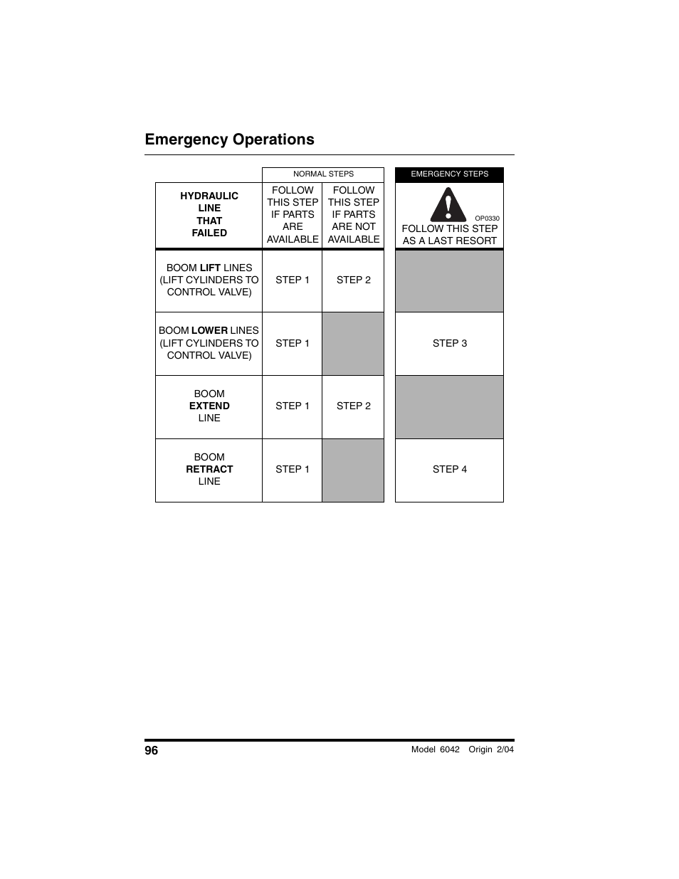 Emergency operations | SkyTrak 6042 Operation Manual User Manual | Page 98 / 196