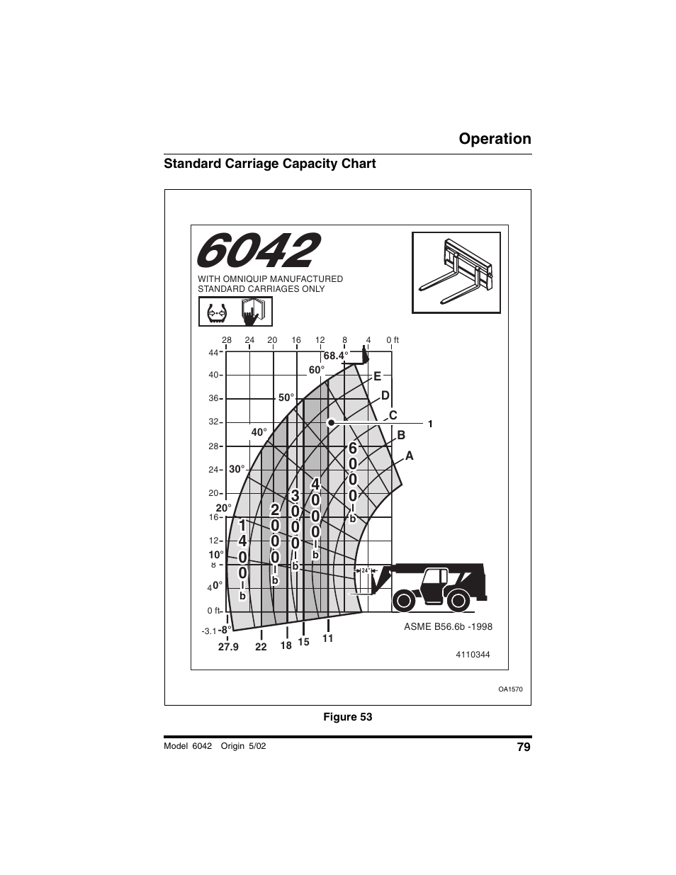 Standard carriage capacity chart, Figure 53, Operation | SkyTrak 6042 Operation Manual User Manual | Page 81 / 188