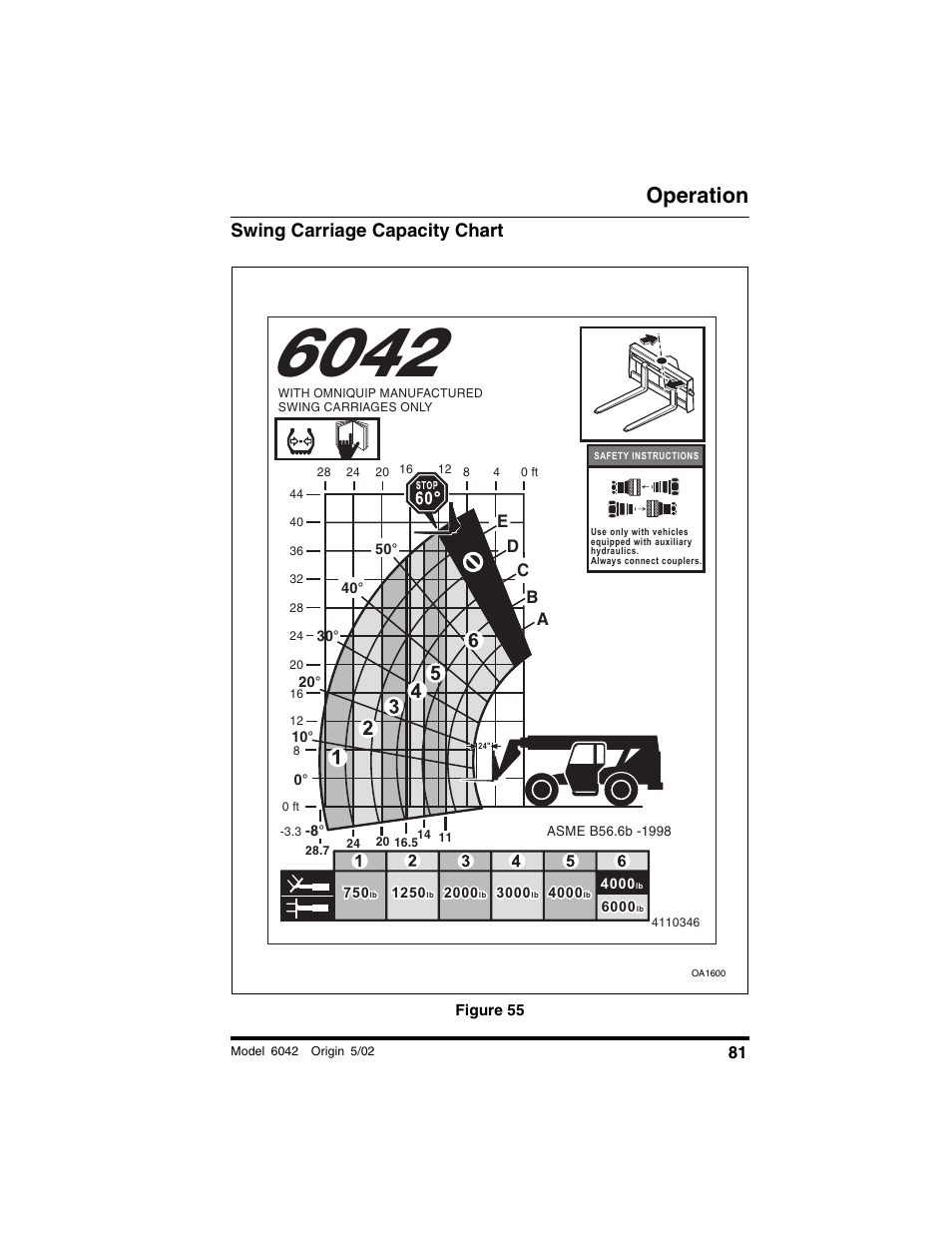 Swing carriage capacity chart, Figure 55, Operation | Dc b a e | SkyTrak 6042 Operation Manual User Manual | Page 83 / 188