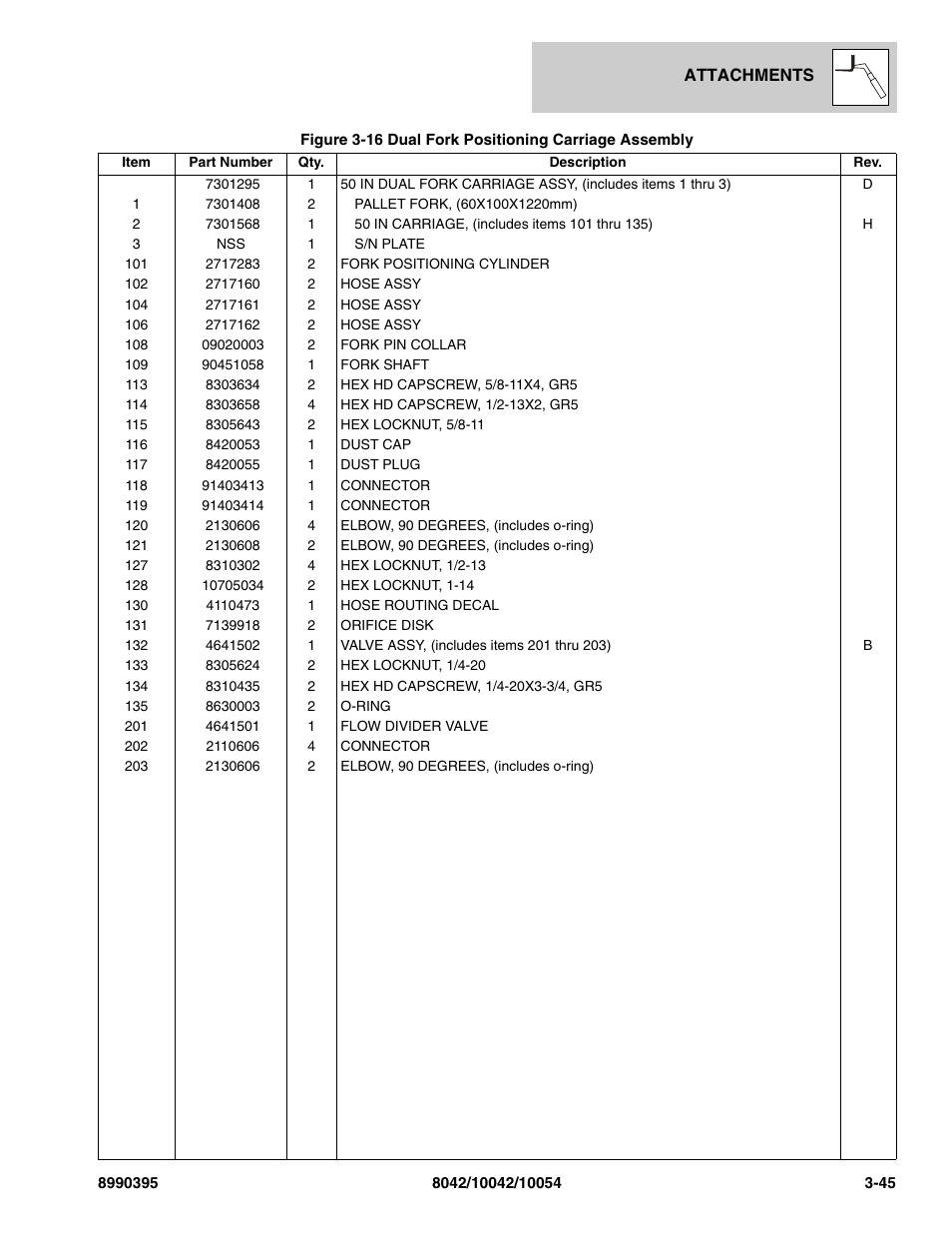SkyTrak 10042 Parts Manual User Manual | Page 103 / 590