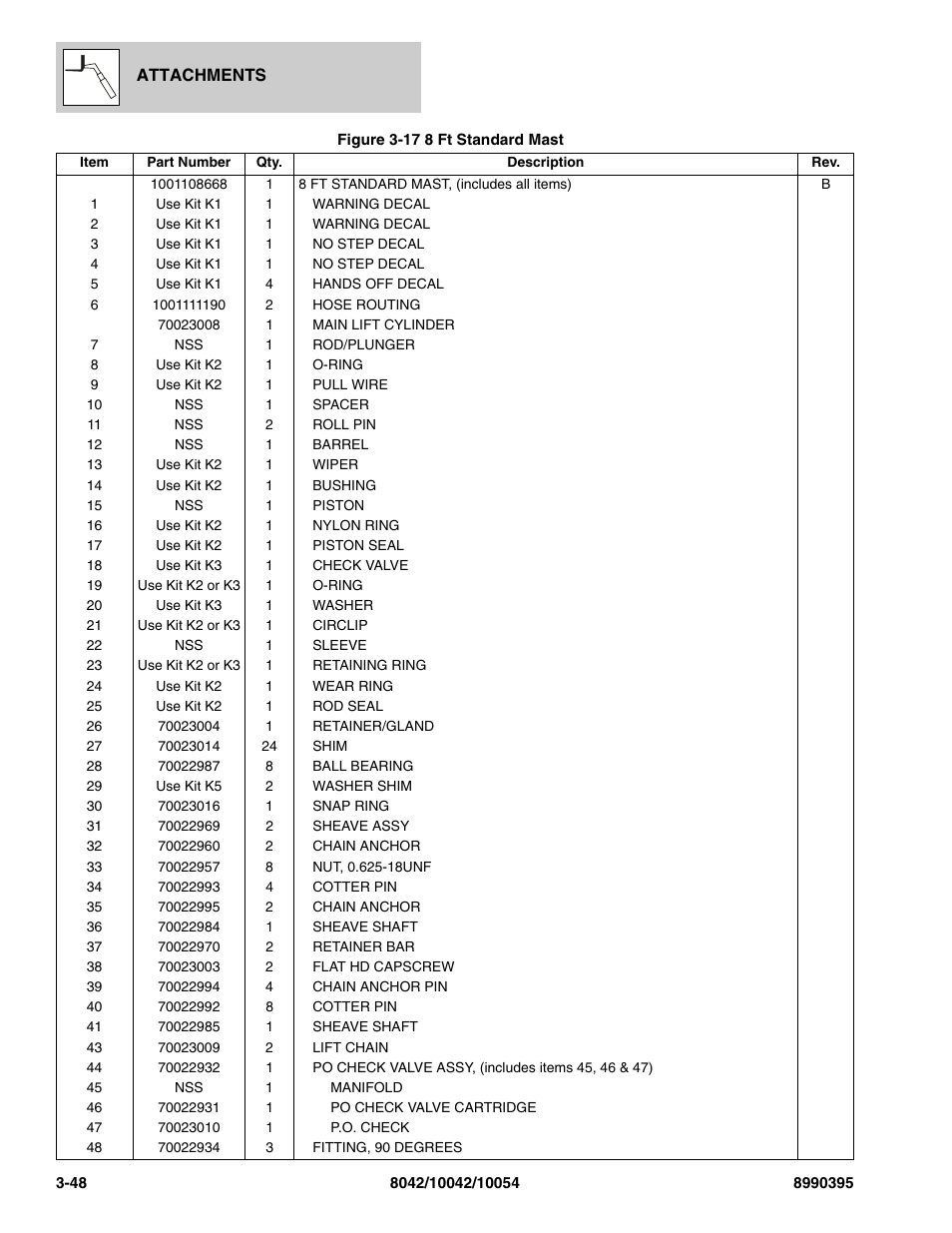 SkyTrak 10042 Parts Manual User Manual | Page 106 / 590