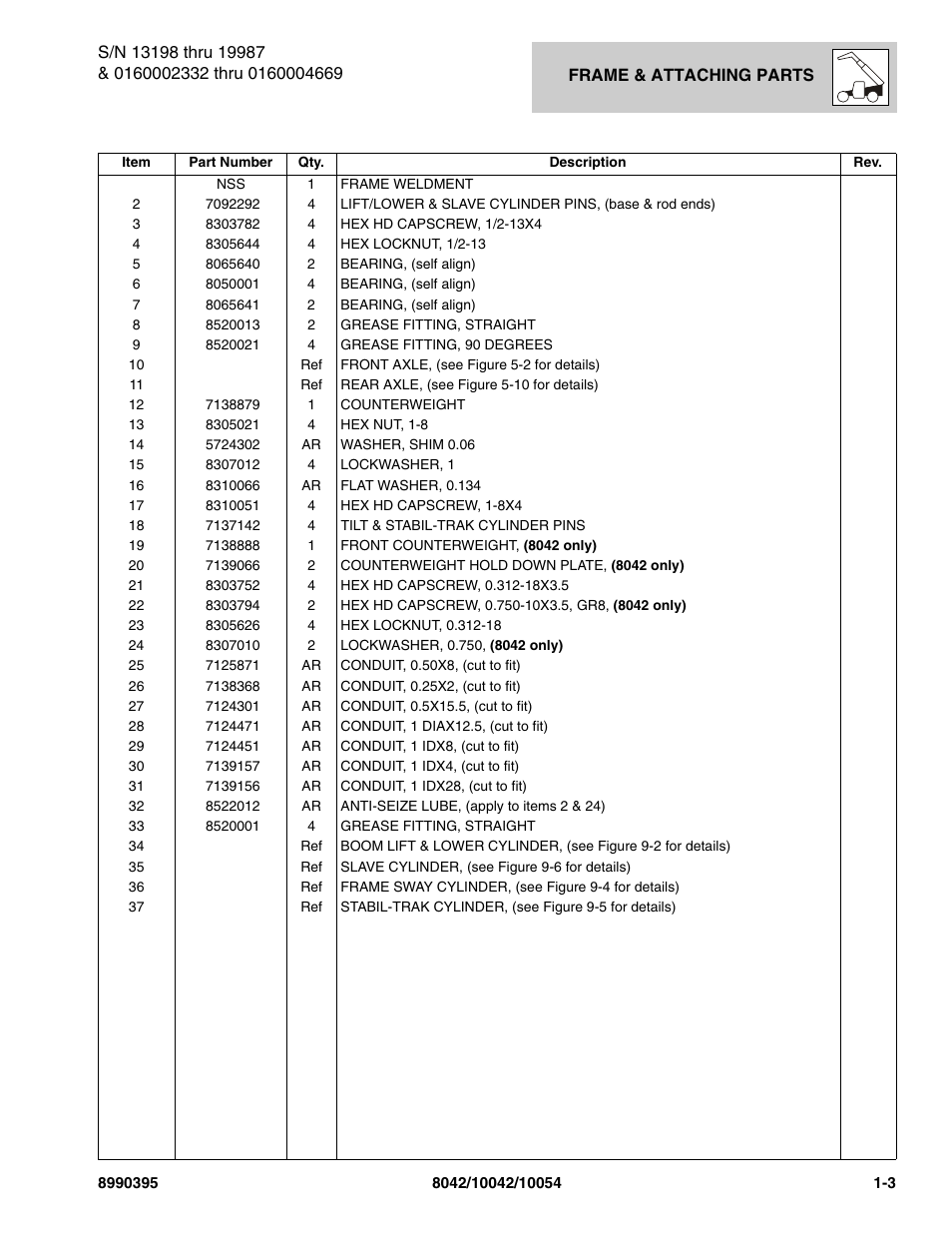 SkyTrak 10042 Parts Manual User Manual | Page 11 / 590