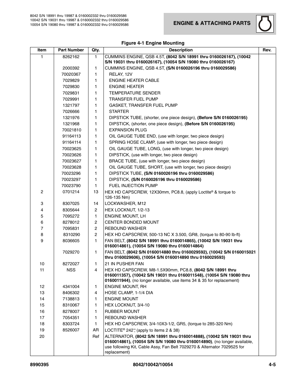 SkyTrak 10042 Parts Manual User Manual | Page 113 / 590