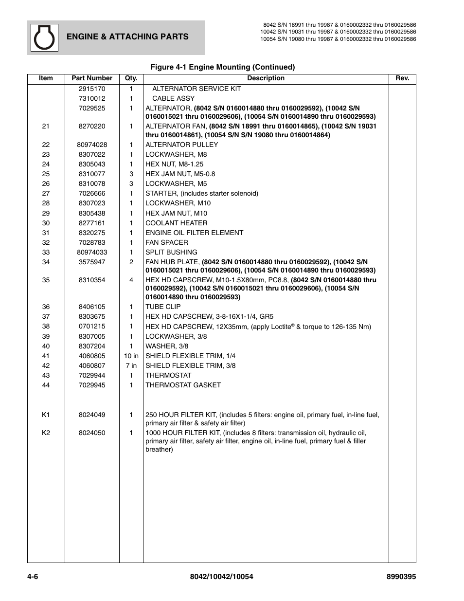 SkyTrak 10042 Parts Manual User Manual | Page 114 / 590